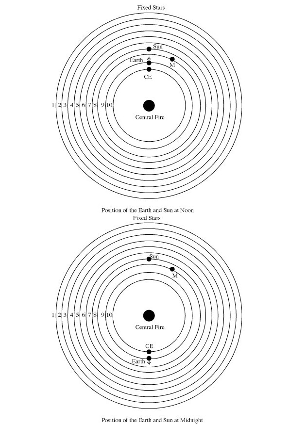 Οι ειδικοί επιστήμονες του 5ου αιώνα π.Χ.