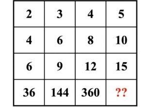 Τεστ IQ: Μόνο οι διάνοιες μπορούν να βρουν τον αριθμό που λείπει σε 30 δευτερόλεπτα