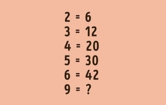Τεστ IQ: Ποιος αριθμός λείπει; - Βρείτε τη λύση σε 10 δευτερόλεπτα και αποδείξτε πόσο μαθηματικό μυαλό έχετε