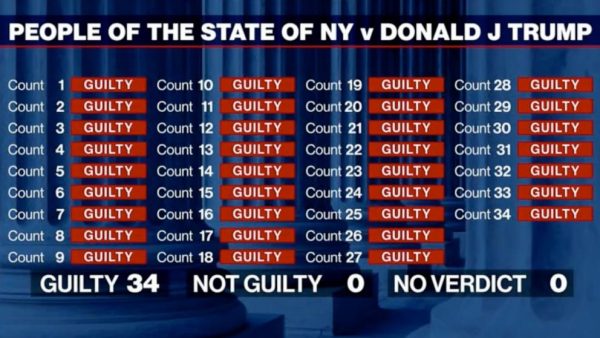 ΗΠΑ: «Κανένας δεν είναι υπεράνω του νόμου» δηλώνει η εκστρατεία του Μπάιντεν