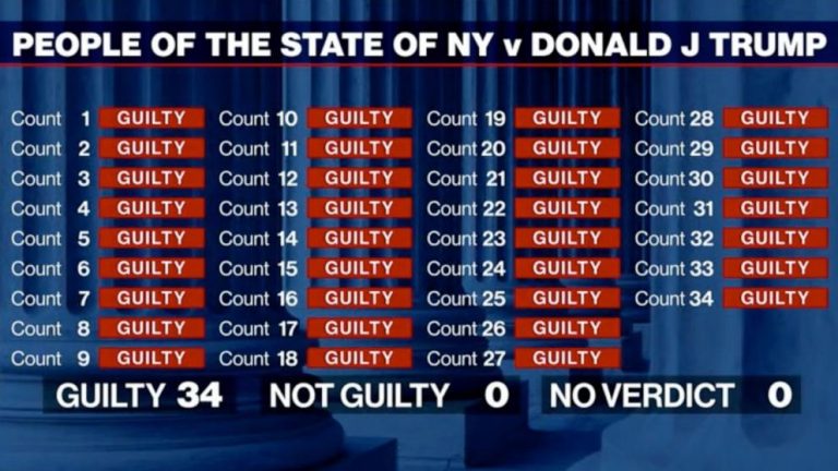 ΗΠΑ: «Κανένας δεν είναι υπεράνω του νόμου» δηλώνει η εκστρατεία του Μπάιντεν