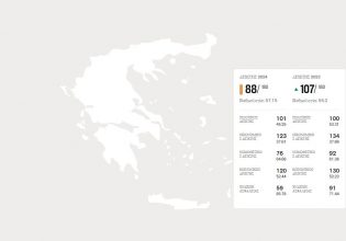 Ελευθερία του Τύπου Ελλάδα: Τρίτη συνεχή χρονιά στην τελευταία θέση των κρατών της Ε.Ε.