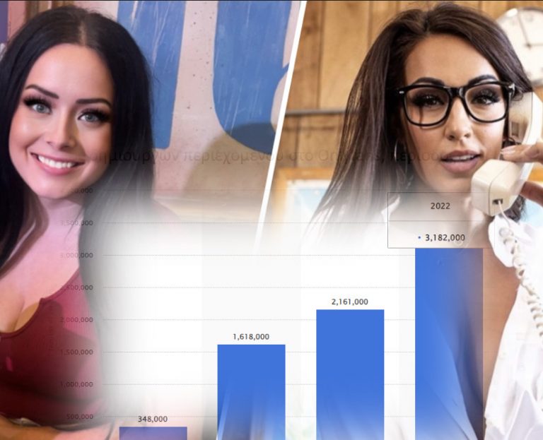 Πόσοι σκέφτονται να δραστηριοποιηθούν στο onlyfans για επιπλέον μεροκάματο;