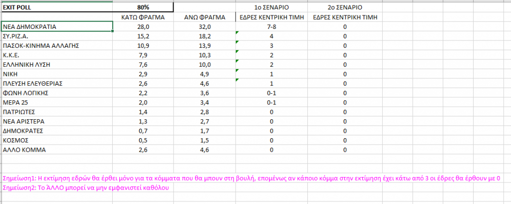 https://www.in.gr/wp-content/uploads/2024/06/%CE%9A%CE%B1%CF%84%CE%B1%CE%B3%CF%81%CE%B1%CF%86%CE%AE-1-1024x409.png