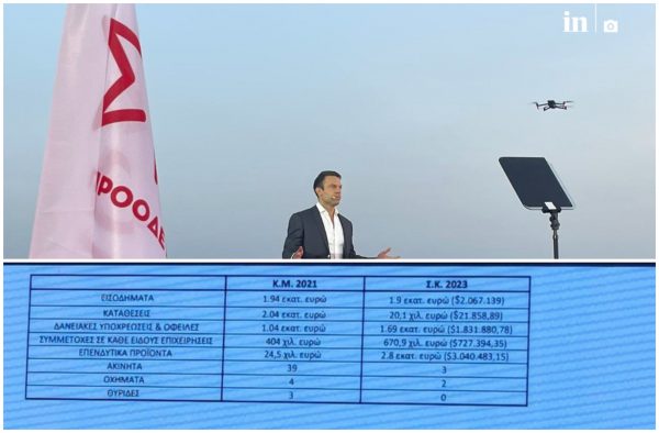 Ρωμανός: Εννέα αναρτήσεις και ανακοινώσεις Κασσελάκη – ΣΥΡΙΖΑ για το ίδιο θέμα, προδίδουν τον πανικό του