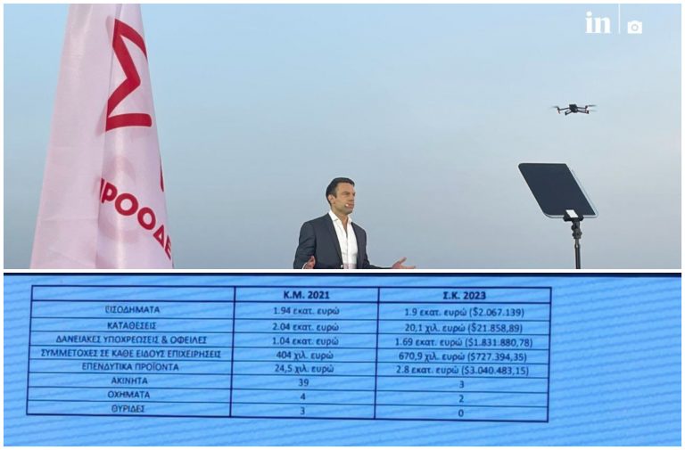 Ρωμανός: Εννέα αναρτήσεις και ανακοινώσεις Κασσελάκη – ΣΥΡΙΖΑ για το ίδιο θέμα, προδίδουν τον πανικό του