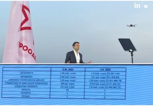 Το γάντι στον Μητσοτάκη πετάει ο Κασσελάκης: Να παρουσιάσει και ο πρωθυπουργός το πόθεν έσχες του