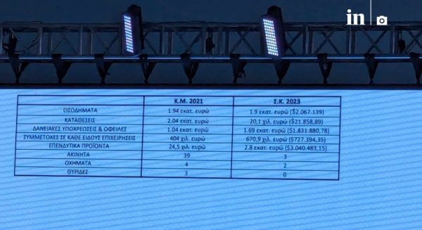 Αυτό είναι το πόθεν έσχες που παρουσίασε ο Κασσελάκης – Η πρόκληση στον Μητσοτάκη