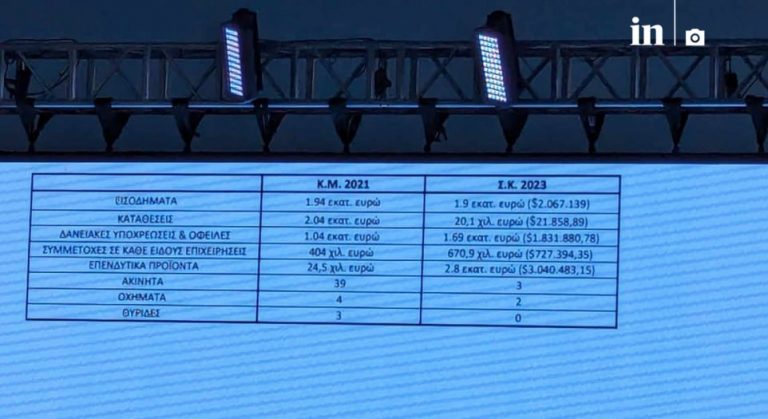 Αυτό είναι το πόθεν έσχες που παρουσίασε ο Κασσελάκης – Η πρόκληση στον Μητσοτάκη