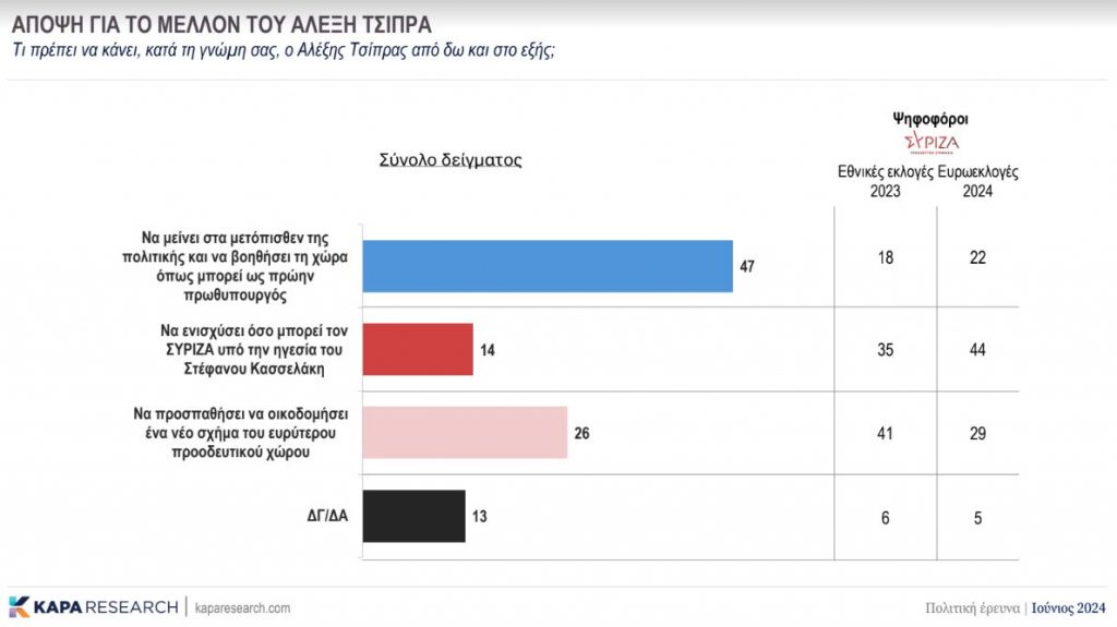 Δημοσκόπηση