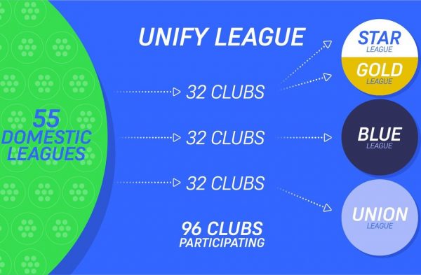 Unify League-A22: Το τελείως διαφορετικό πλάνο από τη European Super League