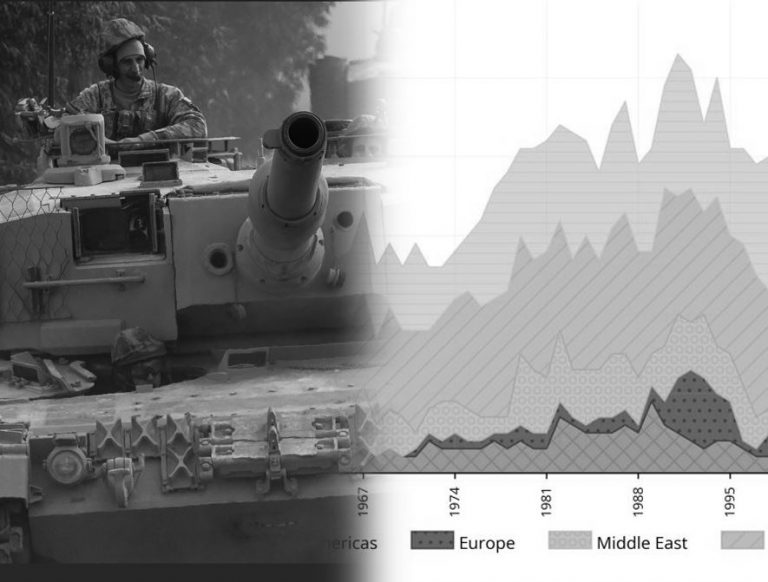 Ρεκόρ πολέμων – Η διακρατική βία στα «καλύτερά» της μετά τον Β’ ΠΠ