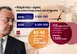 Κανένα σχέδιο Σταϊκούρα για το κυκλοφοριακό – «Χαμένες» 6,5 εκατ. ώρες στον Κηφισό περιμένοντας το Μετρό [γραφήματα]