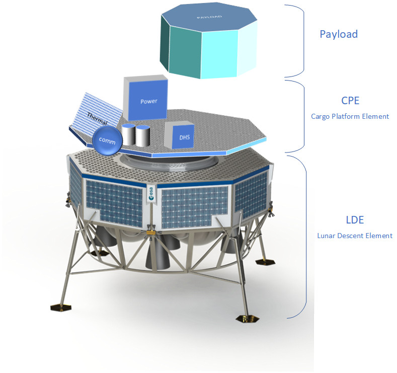 Το Argonaut θα αποτελείται από το στοιχείο καθόδου, τον χώρο φόρτωσης και ένα ενδιάμεσο τμήμα (ESA)