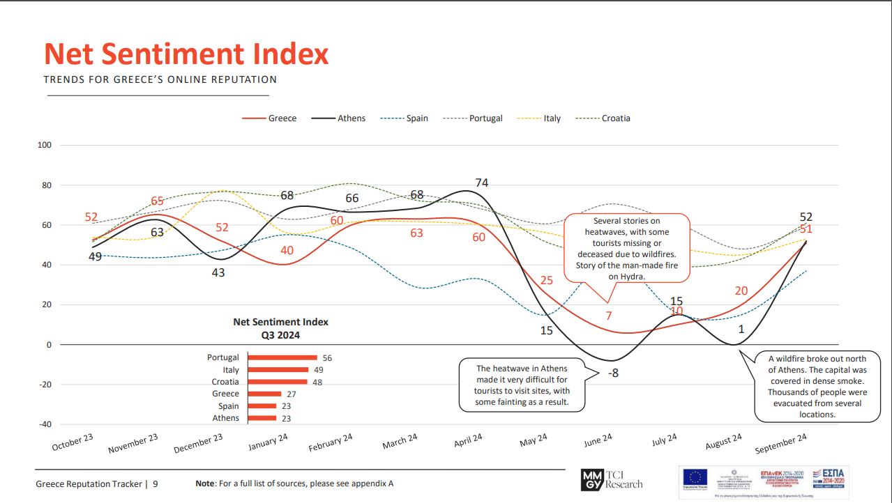 Σεισμός, σεισμός, τουρισμός: Πώς επηρεάζεται το brand «Ελλάδα» 1 Σεισμός, σεισμός, τουρισμός: Πώς επηρεάζεται το brand «Ελλάδα»