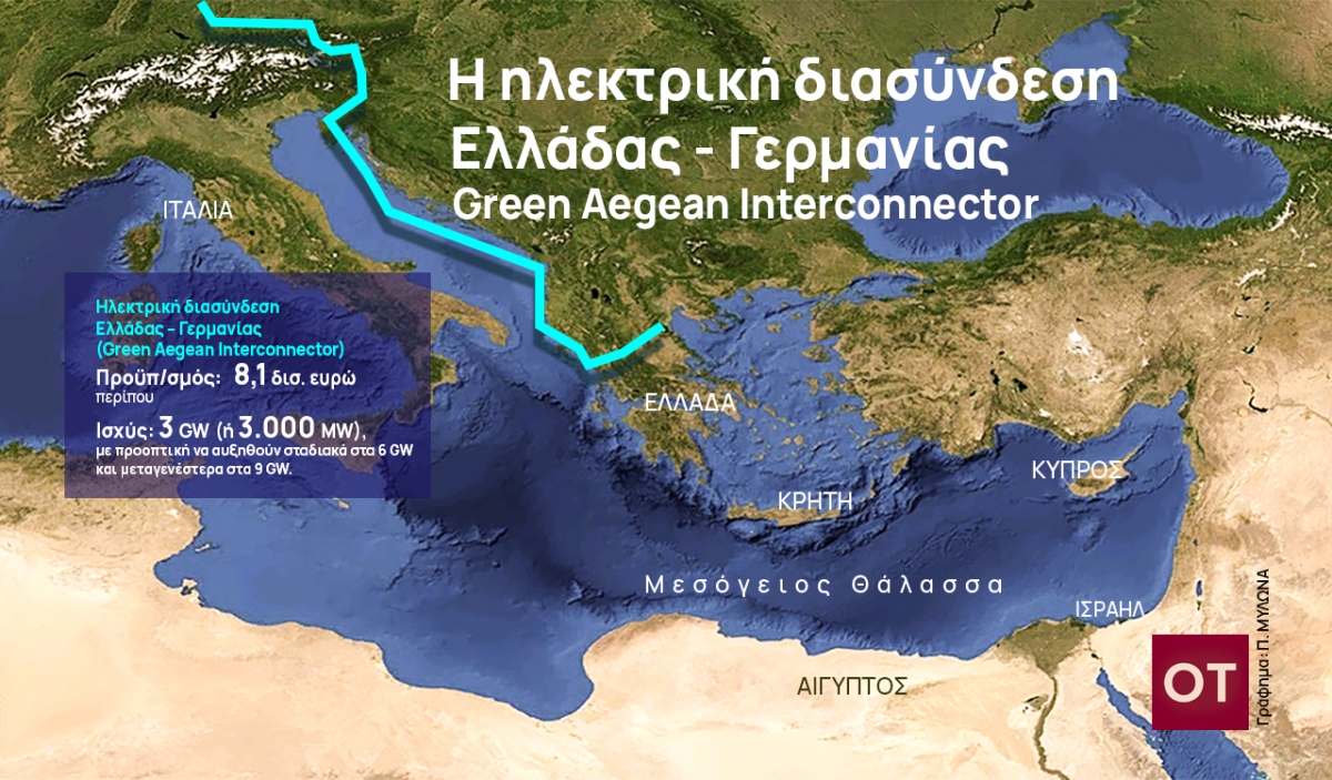 Green Aegean Interconnector: Revival of Energy Link of Germany with Greece