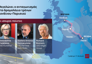 Δρομολόγιο Λονδίνο-Παρίσι-Μιλάνο: Το μεγάλο έπαθλο στα τρένα της Ευρώπης