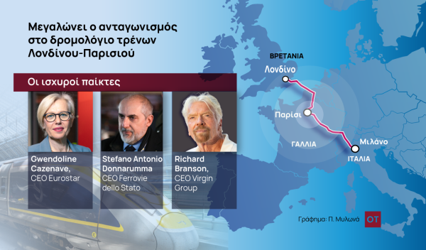 Δρομολόγιο Λονδίνο-Παρίσι-Μιλάνο: Το μεγάλο έπαθλο στα τρένα της Ευρώπης