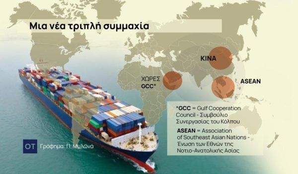 H συμμαχία – απάντηση στους δασμούς Τραμπ