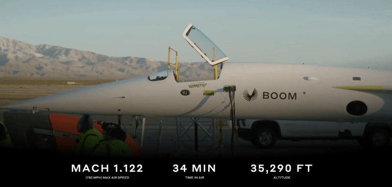 Τα υπερηχητικά ταξίδια επιστρέφουν – Αυτή είναι η εταιρεία που θα τα «αναστήσει»