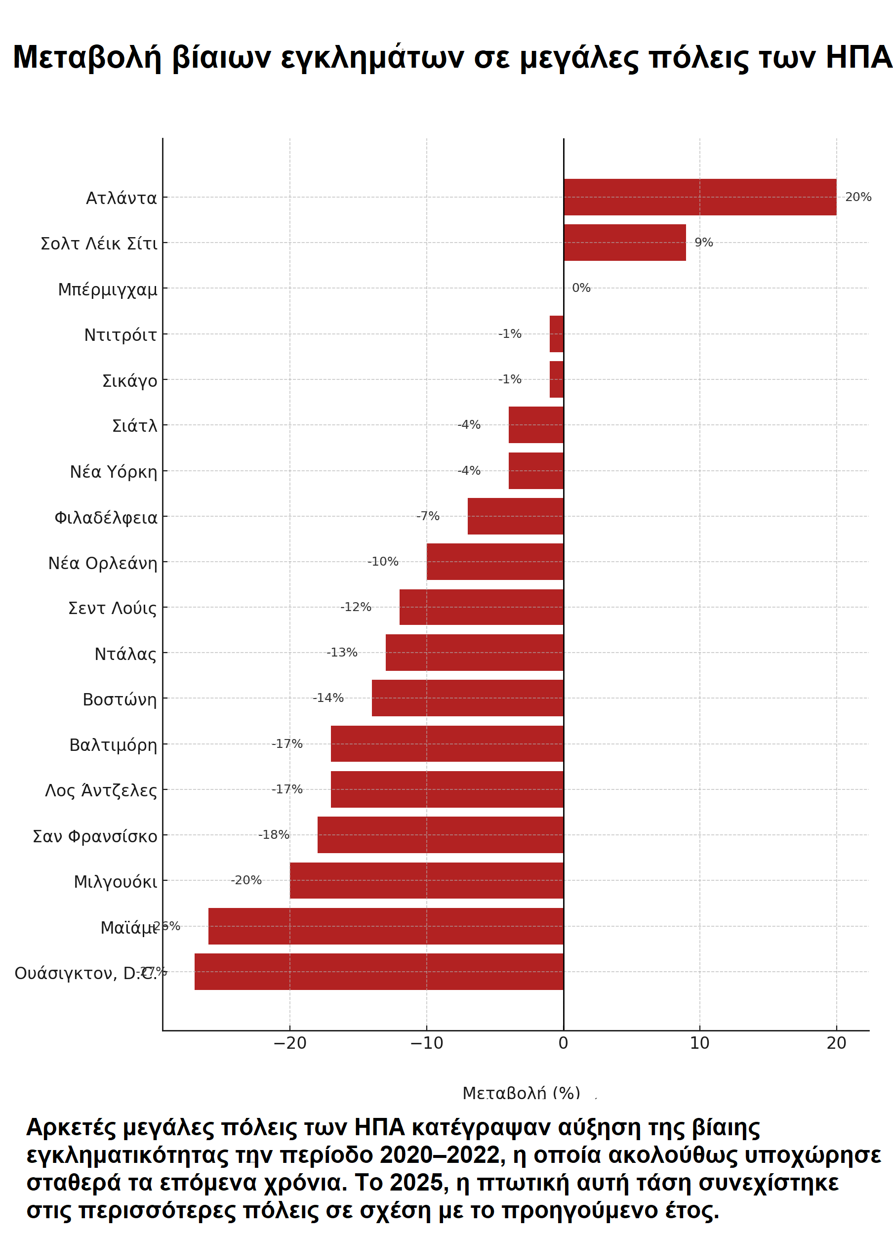 Πηγή: Washington Post
