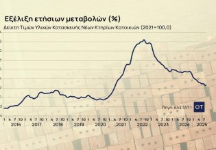 Οικοδομή: Πόσο αυξήθηκε το κόστος κατασκευής σε έναν χρόνο [Πίνακας]