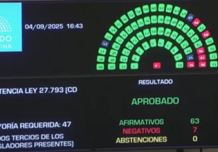 Αργεντινή: Πολιτική ήττα για τον Μιλέι – Η βουλή ακυρώνει το βέτο του στον νόμο για τους αναπήρους