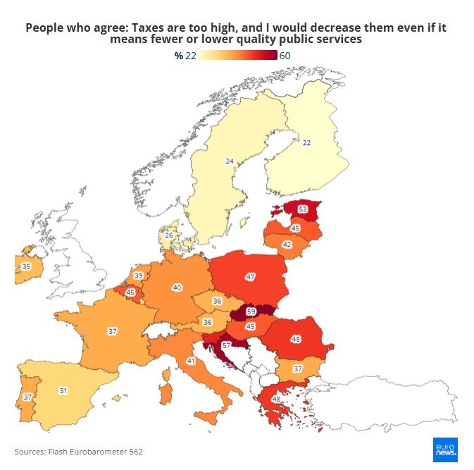 εικόνα που δείχνει γράφημα που απεικονίζει τις χώρες της ΕΕ και τα ποσοστάπου αφορούν στη γνώμη των πολιτών για τους υψηλούς φόρους