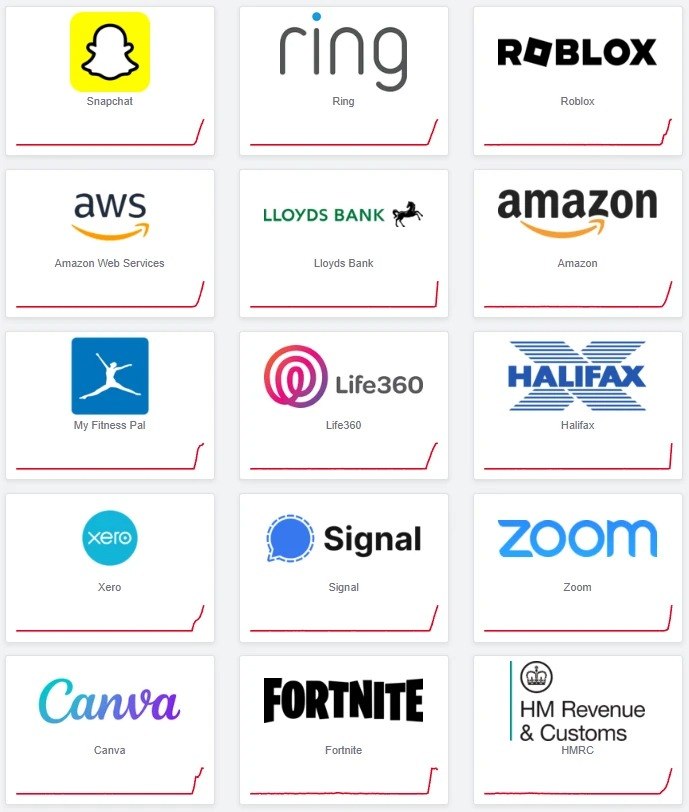 Δεκάδες ιστότοποι εμφανίζουν προβλήματα σύμφωνα με το Downdetector