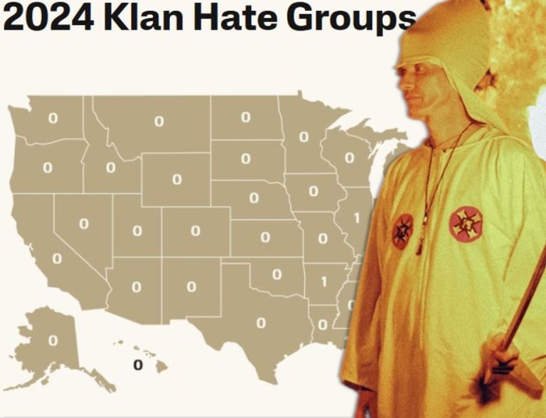 Αναβιώνει η Κου Κλουξ Κλαν στις ΗΠΑ;