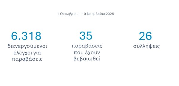 Αχαΐα: Κρίσιμη η κατάσταση με ευλογιά των προβάτων – Νέα έκτακτα μέτρα «τύπου κορονοϊού»