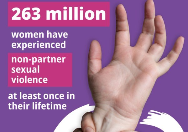 Σοκ από νέα έκθεση του ΠΟΥ: 840 εκατομμύρια γυναίκες έχουν υποστεί βία