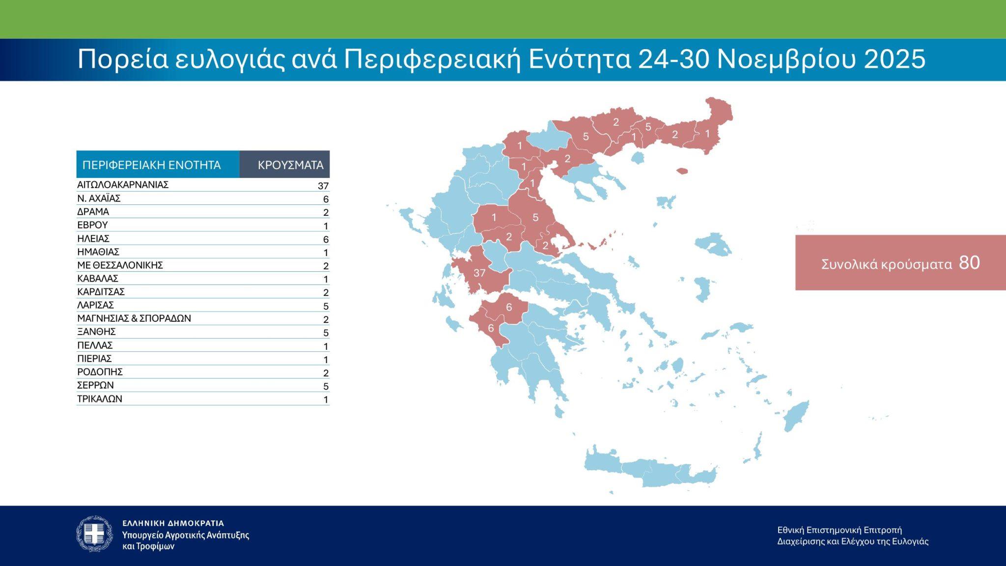 ΕΥΛΟΓΙΑ ΠΡΟΒΑΤΩΝ: Νέα κρούσματα στη Δυτική Ελλάδα – Ψηλά στην πανελλαδική λίστα! Πρωτιά της Αιτωλοακαρνανίας, από κοντά η Ηλεία - ΠΙΝΑΚΕΣ