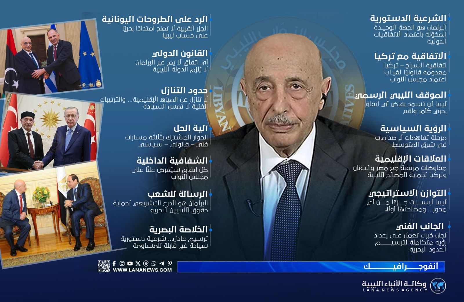 Σάλεχ: Άκυρο το τουρκολιβυκό μνημόνιο – Τι λέει για την επήρεια της Κρήτης