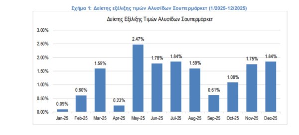 σούπερ μάρκετ