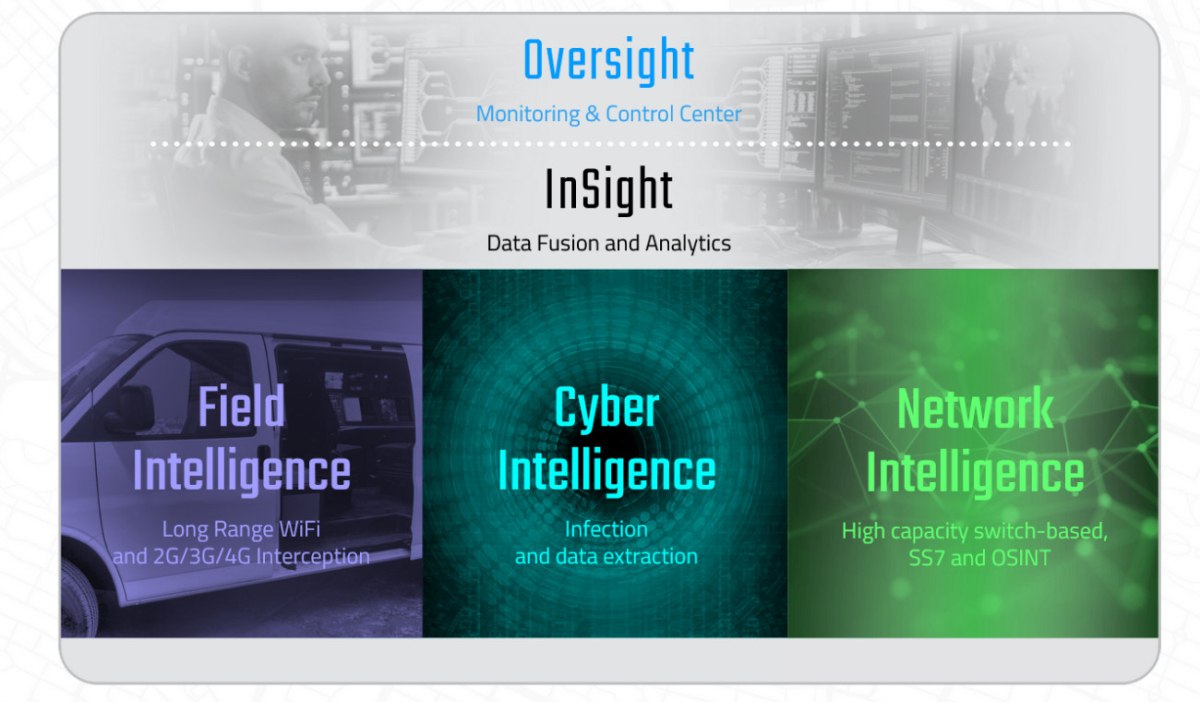 Υποκλοπές: Οι εμπνεύσεις από μυθολογία και αστρονομία της Intellexa – Ο Ήλιος, ο γιος του Ποσειδώνα και το Νεφέλωμα