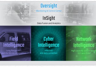 Υποκλοπές: Οι εμπνεύσεις από μυθολογία και αστρονομία της Intellexa – Ο Ήλιος, ο γιος του Ποσειδώνα και το Νεφέλωμα