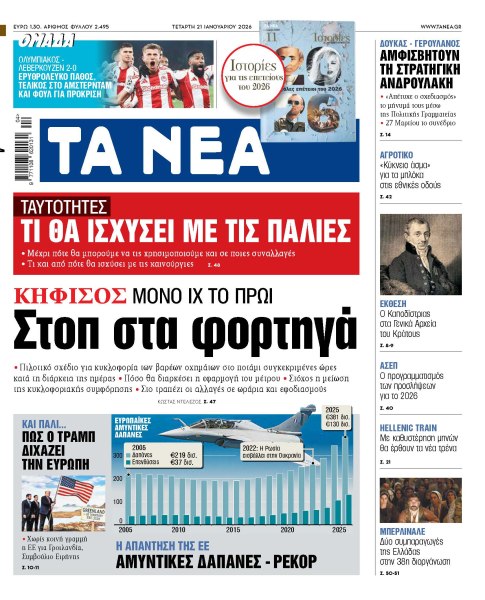 Στα «ΝΕΑ» της Τετάρτης: Στοπ στα φορτηγά