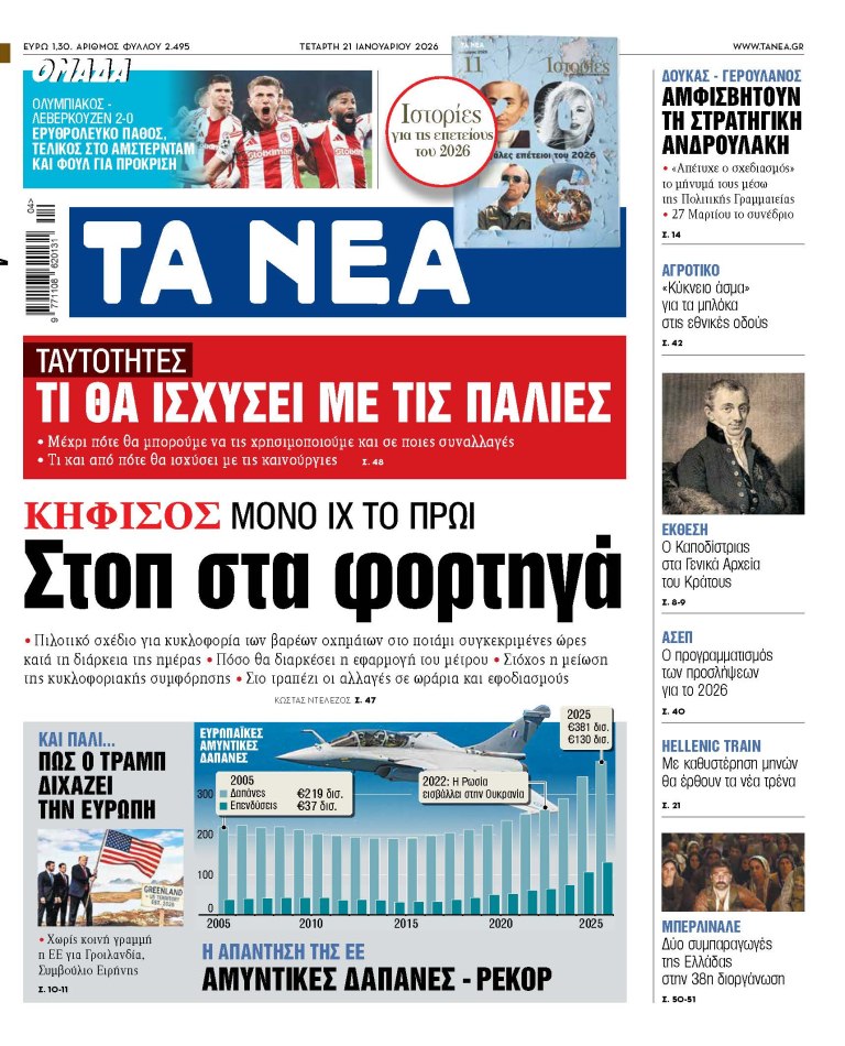 Στα «ΝΕΑ» της Τετάρτης: Στοπ στα φορτηγά