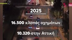 Σπείρα κακοποιών αρπάζει οχήματα σε χρόνο… ρεκόρ – Βίντεο ντοκουμέντο από τη δράση της