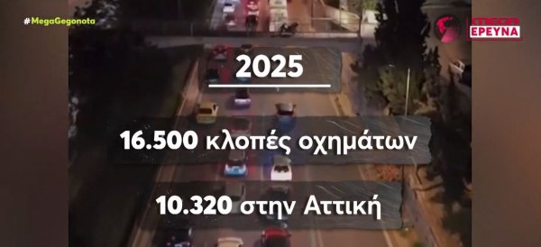 Σπείρα κακοποιών αρπάζει οχήματα σε χρόνο… ρεκόρ – Βίντεο ντοκουμέντο από τη δράση της