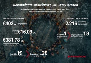 Ο Όμιλος Interamerican παρουσιάζει την Έκθεση Κοινωνικών και Οικονομικών Επιδράσεων 2019–2024