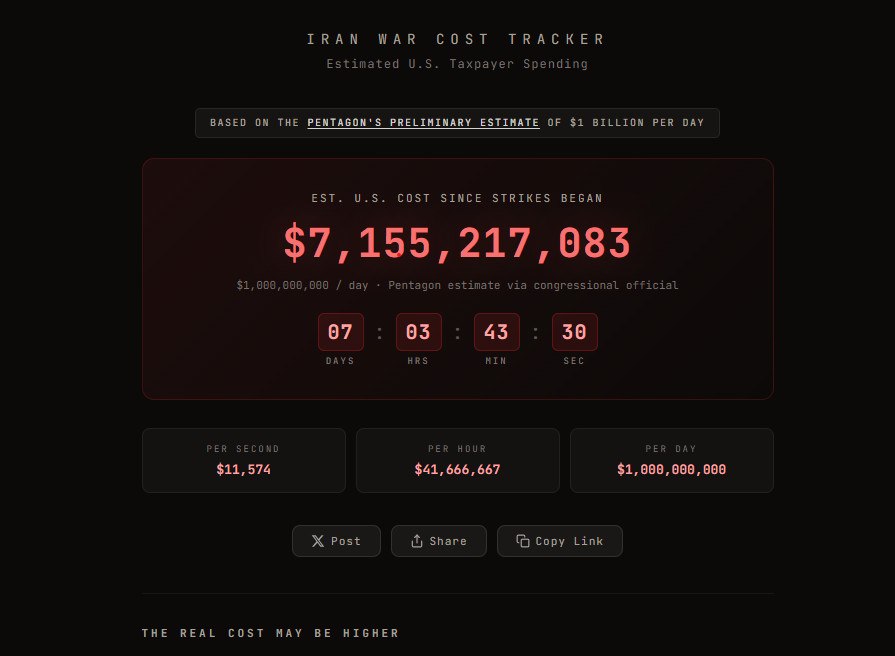 ΗΠΑ: Πόσα δισεκατομμύρια κοστίζει στους Αμερικάνους ο πόλεμος του Τραμπ στο Ιράν