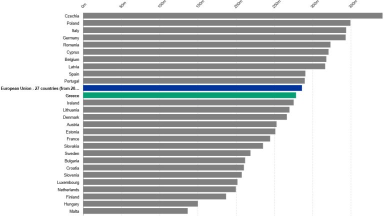 Ινστιτούτο