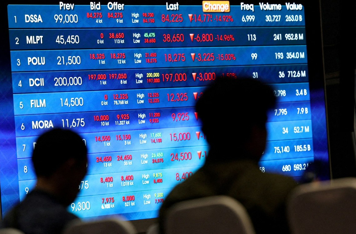 Πώς κινείται το χρήμα την ώρα του πολέμου