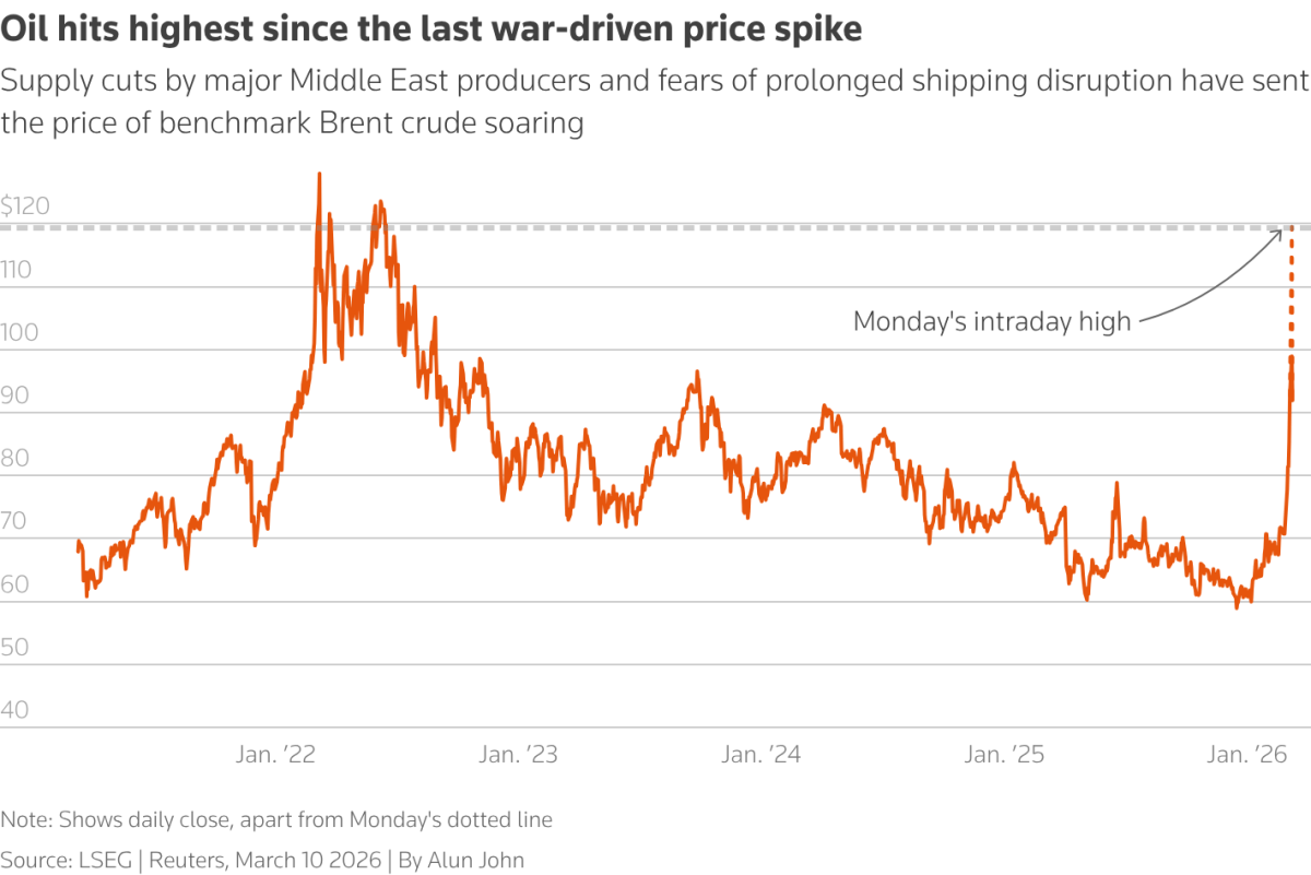 H τιμή του πετρελαίου Μπρεντ έφτασε τον Ιανουάριο τα υψηλότερα επίπεδα από το 2022 (LSEG, Reuters, Alun John)
