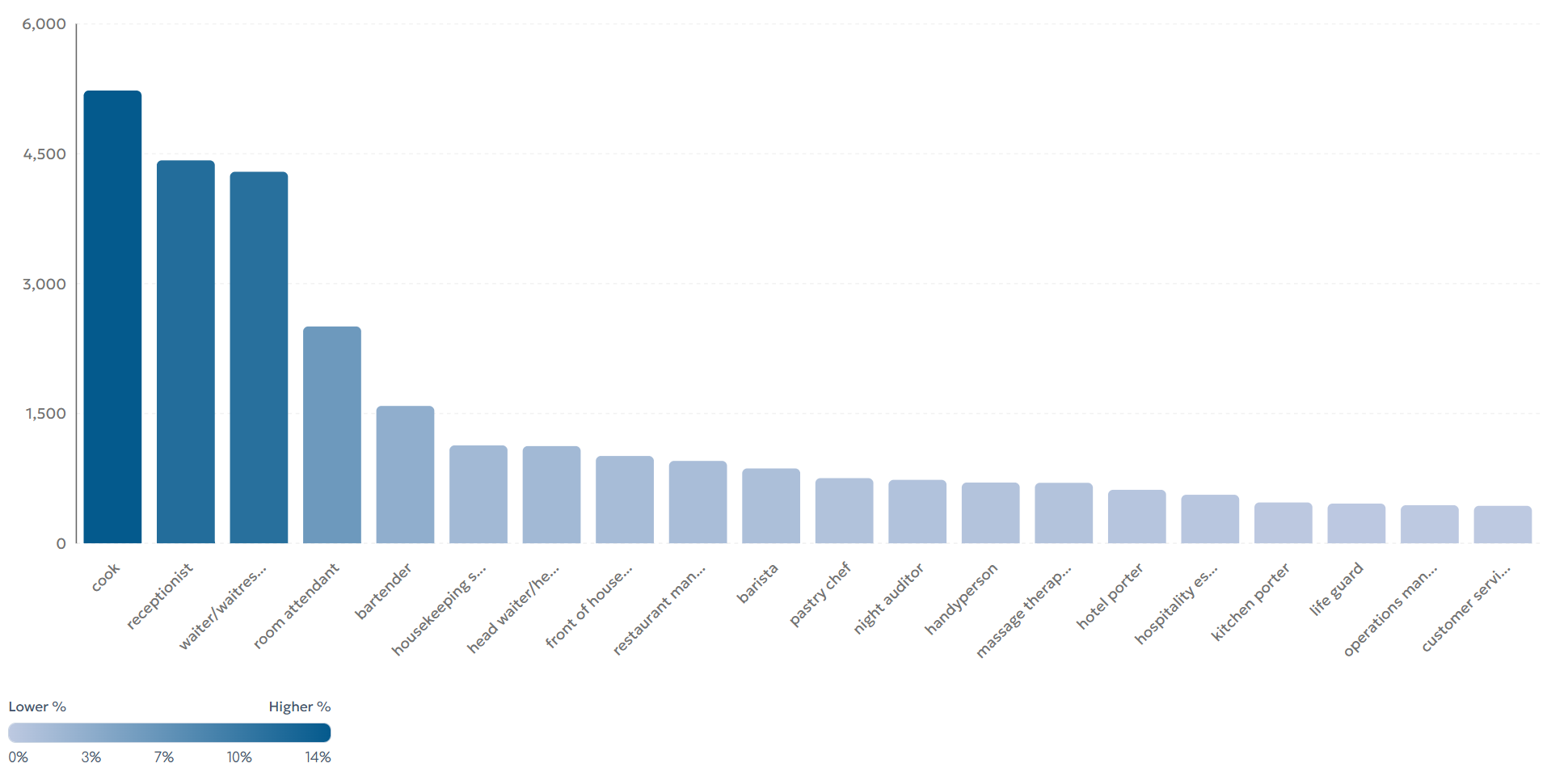 Επαγγέλματα στον τουρισμό