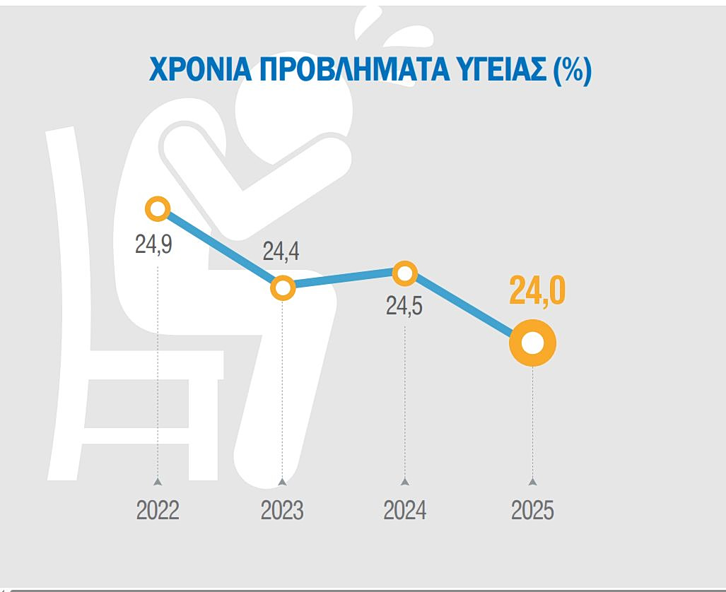 πήγη: ΕΛΣΤΑΤ #GreekDataMatter