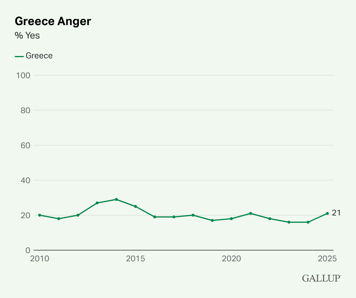 εργαζόμενοι