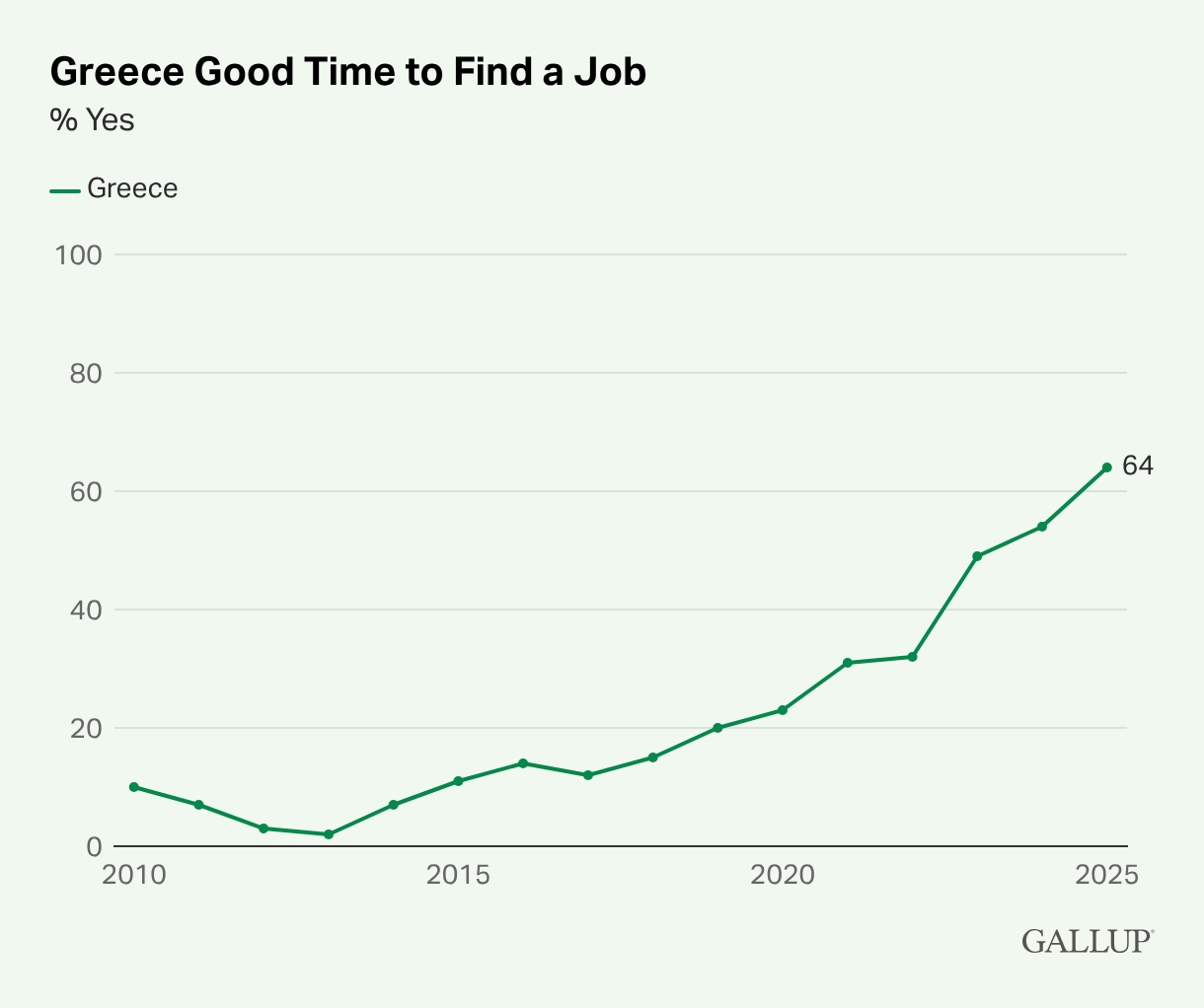 εργαζόμενοι